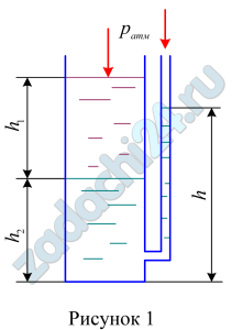 В цилиндрическом отстойнике (рис. 1) поверхность раздела между маслом и осевшей водой установилась на глубине h1=1,2 м. Определить плотность масла, если глубина воды h2=0,2 м, а уровень воды в трубке установился на высоте h=1,2 м.