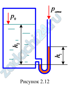 В закрытом резервуаре на поверхность жидкости действует абсолютное давление р0=135 кПа (рис. 2.12). Определить показание ртутного пьезометра, присоединенного к резервуару, если глубина воды в резервуаре h2=0,75 м, относительная плотность ртути δ=13,6.