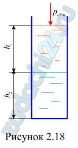 В отстойнике (рис. 2.18) находятся две жидкости: внизу – глицерин, относительная плотность которого δ=1,25; вверху – воды, высота которой h1=0,75 м. Определить высоту столба глицерина h2, если избыточное давление в точке, расположенной на дне отстойника, р=23 кПа.