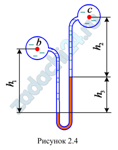 Абсолютное давление в трубопроводе С рС=1,1·105 Па (рис. 2.4). Определить давление в трубопроводе b, если h1=0,6 м, h2=1,0 м, а показание дифференциального ртутного манометра h3=20 см (ρрт=13600 кг/м³). Трубопроводы заполнены водой.