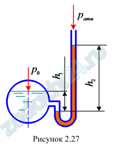 Определить абсолютное давление р0 на поверхности воды в трубке (рис. 2.27), если высота подъема ртути в трубке h2=0,28 м (ρрт=13600 кг/м³), высота h1=0,15 м.