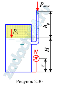 Манометр, подключенный к закрытому резервуару с нефтью (ρн=900 кг/м³), показывает избыточное давление рм=40 кПа (рис. 2.30). Определить абсолютное давление воздуха на поверхности жидкости р0 и уровень жидкости в пьезометре hp, если уровень нефти в резервуаре Н=3,5 м, а расстояние от точки подключения до центра манометра z=1,2 м.