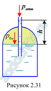 На какую высоту h поднимется бензин в трубке (рис. 2.31), опущенной в бак, если избыточное давление на поверхности бензина в баке р0и=0,01 МПа. Плотность бензина равна ρб=720 кг/м³.
