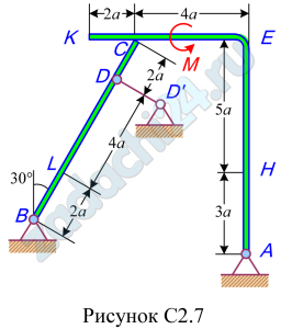 Конструкция состоит из жесткого угольника и балки, которые в точке С свободно опираются друг на друга (рис. С2.7). Внешними связями, наложенными на конструкцию, является в точке А шарнир (рис. С2.7); в точке В шарнир (рис. С2.7); в точке D невесомый стержень DD′ (рис. С2.7). На каждую конструкцию действуют пара сил с моментом М=40 кН·м; равномерно распределенная нагрузка интенсивности q=10 кН/м и еще две силы. Численная величина их, направления и точки приложения указаны в табл. С2а. В табл. С2 указан участок действия распределенной нагрузки. Требуется определить реакции связей в точках А, В, С и в точке D, а=0,4 м.