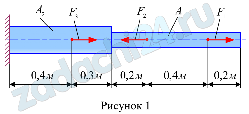 Двухступенчатый стальной брус длины ступеней которого указаны на рисунке нагружен силами f1 f2 f3