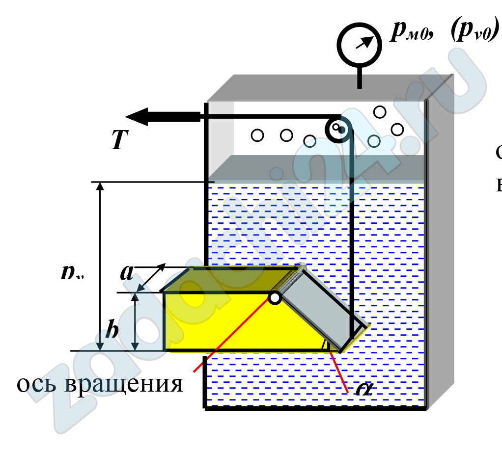 Решите задачу 1 при условии, что внутри патрубка находится жидкость. Задача 1. Для слива жидкости из хранилища имеется прямоугольный патрубок с размерами а×b, закрытый крышкой. Крышка установлена под углом α к горизонту и может поворачиваться вокруг оси А. Уровень жидкости равен Н. Над поверхностью жидкости находится газ, давление которого может быть больше атмосферного (тогда показание мановакуумметра равно рм0) или меньше атмосферного (тогда показание мановакуумметра равно рv0). Внутри патрубка жидкости нет и на крышку действует атмосферное давление. Определить силу Т натяжения троса, необходимую для открытия крышки. Вес крышки не учитывать. Температура жидкости равна tº.