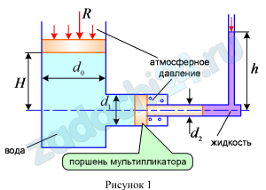 На рисунке изображена схема гидравлического мультипликатора. Определить высоту подъёма h жидкости, если дано: R, d0, d1, d2, температура воды 20 ºC, а температура жидкости - t, ºC.