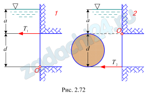 Определить тяговые усилия Т1 и Т2 в двух случаях для круглых плоских поворотных затворов диаметром d (рис. 2.72). Глубина погружения верхней кромки затворов a. Исходные данные приведены в таблице 2.90.