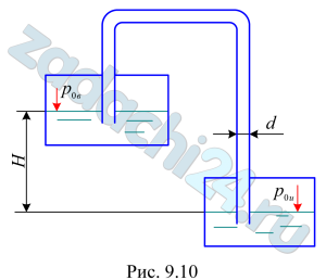 По трубопроводу (рис. 9.10), соединяющему два резервуара, в которых поддерживаются постоянные уровни, перетекает жидкость плотностью ρ=850 кг/м³. Диаметр трубопровода d=50 мм. В верхнем баке создан вакуум р0в=30 кПа, а в нижнем баке поддерживается избыточное давление р0и=85 кПа. Разность уровней в баках Н=8 м. Определить направление движения и расход жидкости, если коэффициент гидравлического трения λ=0,032, а длина трубопровода l=30 м. Местными потерями напора пренебречь.