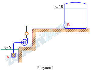 Центробежный насос перекачивает воду из отрытого водоема А в емкость В, в количестве Q (л/c) по трубопроводу общей длинной l. Приняв, что скорость движения жидкости в трубопроводе υ=0,85 м/c, определить диаметр трубопровода и мощность насоса, полагая, что значение абсолютной шероховатости стенок трубопровода Δ=0,1 мм. Потери напора в местных гидравлических сопротивлениях принять равными 5% от потерь напора по длине. Определить мощность насоса для случая, когда диаметр трубопровода в два раза больше расчетного.