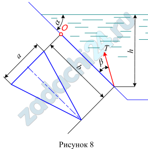 Определить минимальное натяжение троса и величину реакции R0 на оси O поворота щита, закрывающего треугольное отверстие в плоской стенке, наклоненной под углом α=60º к горизонту (рис. 8). Ширина отверстия а=1,6 м, высота b=2 м. Низ отверстия заглублен на величину h=3 м. Трос прикреплен к щиту под углом β=30º.
