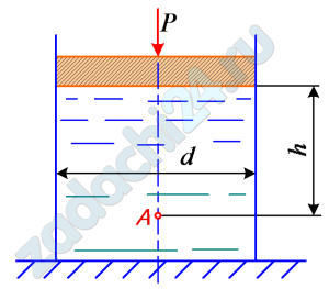 Определить абсолютное и избыточное гидростатическое давление в точке А на глубине h от поршня, если на поршень диаметром 200 мм воздействует сила Р, атмосферное давление ра=0,1 МПа.