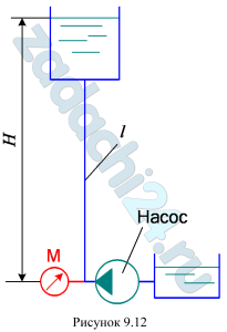 Насос (рис. 9.12) подаёт воду в водонапорную башню по трубопроводу длиной l=30 м, диаметром d=5 см. Манометрическое давление, которое создает насос, р=5,2 бар. Вода движется по трубопроводу со скоростью υ=2,6 м/c. Определить, на какую высоту поднимется жидкость, если коэффициент гидравлического трения λ=0,038. Местными потерями напора пренебречь.