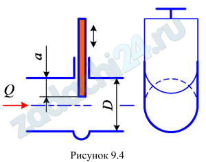 На участке горизонтального трубопровода диаметром D=120 мм, по которому движется вода с расходом Q=0,015 м³/c, имеются счетчик расхода жидкости, 4 поворота трубы на 90° (ζпов=1,3) и задвижка. Задвижка закрыта на три четверти a/D=0,75 (рис. 9.4). В конце участка установлен манометр, показания которого рм=45 кПа. Определить, какое манометрическое давление необходимо создать в начале участка для пропуска того же расхода, если задвижку поднять до половины диаметра трубопровода. Потерями напора по длине пренебречь.
