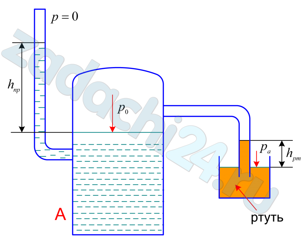 Р воздуха. Абсолютное давление в резервуаре. Абсолютное давление в резервуаре на жидкостью. Абсолютное давление на поверхности жидкости в резервуаре. Определить абсолютное давление воздуха в резервуаре.