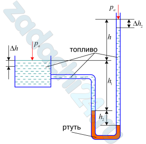 Для передачи наверх и контроля уровня топлива в открытом подземном резервуаре использован дифференциальный манометр, заполненный ртутью, плотность которой ρрт=13,6 т/м³. Определить высоту столба ртути h2, если разность уровней топлива в указателе и резервуаре h м. Как изменится положение уровня в указателе при понижении уровня топлива в резервуаре на Δh м?