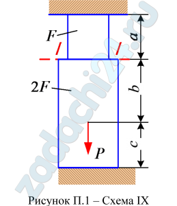 Стальной стержень (Е=2·105 МПа) находится под действием продольной силы Р. Постройте эпюры продольных сил N, напряжений σ, перемещений Δ. Проверьте прочность стержня. Данные взять из табл. П.2.