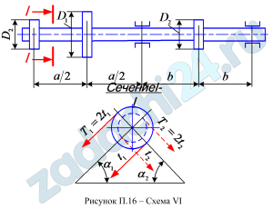 Шкив с диаметром D1 и с углом наклона ветвей ремня к горизонту α1 делает n оборотов в минуту и передает мощность N кВт. Два других шкива имеют одинаковый диаметр D2 и одинаковые углы наклона ветвей ремня к горизонту α2 и каждый из них передает мощность N/2 (рис. П.16). Требуется: 1) определить моменты, приложенные к шкивам, по заданным N и n; 2) построить эпюру крутящих моментов Мкр; 3) определить окружные усилия t1 и t2, действующие на шкивы, по найденным моментам и заданным диаметрам шкивов D1 и D2; 4) определить давления на вал, принимая их равными трем окружным усилиям; 5) определить силы, изгибающие вал в горизонтальной и вертикальной плоскостях (вес шкивов и вала не учитывать); 6) построить эпюры изгибающих моментов от горизонтальных сил Мгор и от вертикальных сил Мверт; 7) построить эпюру суммарных изгибающих моментов, пользуясь формулой Мизг=(М2гор+М2верт)1/2 (для каждого поперечного сечения вала имеется своя плоскость действия суммарного изгибающего момента, но для круглого сечения можно совместить плоскости Мизг для всех поперечных сечений и построить суммарную эпюру в плоскости чертежа; при построении эпюры надо учесть, что для некоторых участков вала она не будет прямолинейной); 8) при помощи эпюр Мкр (см. п. 2) и Мизг (см. п. 7) найти опасное сечение и определить максимальный расчетный момент (по третьей теории прочности); 9) подобрать диаметр вала d при [σ]=70 МПа и округлить его значение (см. задачу 5). Данные взять из табл. П.12.