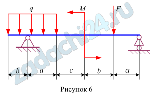 Определить опорные реакции в балке (рисунок 6). Данные взять из таблицы 3.