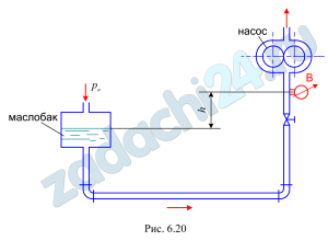 Определить, на какой высоте (h) следует установить шестеренчатый насос системы смазки, подающий масло “Турбинное 22” при расходе Q=0,6 л/c по стальной трубе диаметром d=35 мм и длиной l=2,0 м. Показание вакуумметра на входе в насос рвак=0,15 ат. В системе установлен пробковый кран с углом закрытия α=40º. Учесть потери напора в двух коленах при ζкол=0,86 и на входе в трубу из бензобака ζвх=0,5. Принять плотность масла ρмасл=900 кг/м³, коэффициент кинематической вязкости масла νмасл=22·10-6 м²/c (рис. 6.20).