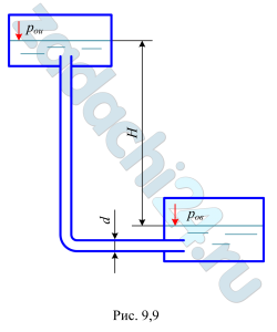 По трубопроводу (рис. 9.9), соединяющему два резервуара, в которых поддерживаются постоянные уровни, перетекает жидкость, имеющая плотность ρ=1150 кг/м³. Диаметр трубопровода d=40 мм. В нижнем баке создан вакуум рв=12 кПа. Разность уровней в баках Н=1,3 м. Определить, какое давление необходимо создать в верхнем баке для пропуска расхода по трубопроводу Q=0,035 м³/c, если коэффициент гидравлического трения λ=0,035, длина трубопровода l=32 м. Местными потерями напора пренебречь.