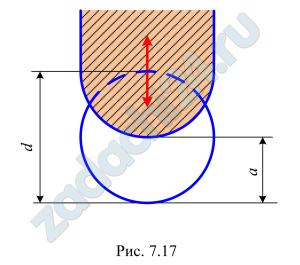 Определить гидравлический радиус, если простая задвижка на трубе круглого сечения d частично закрыта, a/d=0,5 (рис. 7.17).