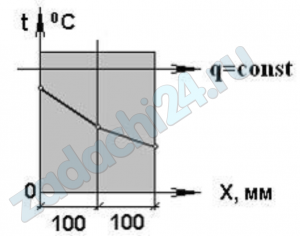 Какое значение имеет термическое сопротивление двухслойной стенки, изображённой на рисунке, если при стационарном режиме теплопроводности δ1=100 мм, λ1=50 Вт/(м·К), δ2=100 мм, λ2=25 Вт/(м·К) ?