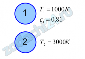 Если Е1=Е2, то какое значение имеет интегральный коэффициент излучения (степень черноты) второго тела ε2 ?