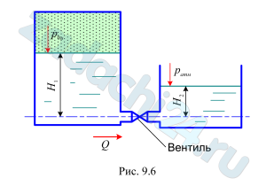 Горизонтальная труба (рис. 9.6) диаметром d=45 мм соединяет резервуары, в которых поддерживаются постоянные уровни Н1=1,3 м, Н2=0,7 м. Для регулирования расхода на трубопроводе установлен вентиль. Определить потерю напора на вентиле, если расход воды Q=30 м³/ч, а избыточное давление в напорном баке р0и=17 кПа.