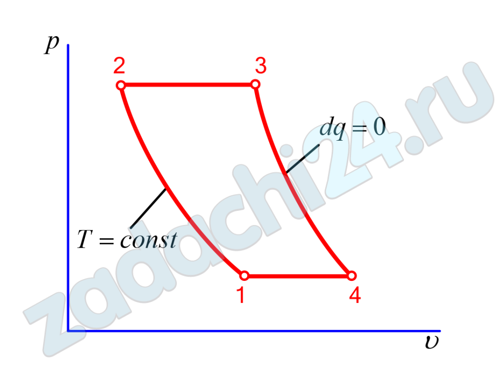 Для цикла, изображенного в р-υ координатах Требуется определить: а) параметры р, υ, t, s, u в характерных точках цикла; б) работу l, изменения: внутренней энергии Δu, энтальпии Δh, энтропии Δs рабочего тела во всех процессах цикла; в) теплоту q всех процессов цикла; г) термический КПД цикла и термический КПД цикла Карно, построенного в том же интервале температур. Полученные данные поместить в таблицы. Построить цикл в р-υ и T-s координатах.