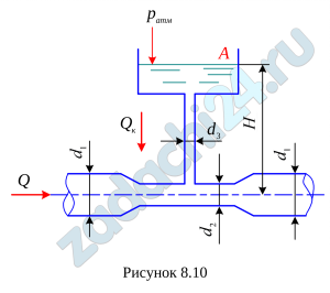 По горизонтальному трубопроводу переменного сечения движется вода (рис. 8.10). Из бачка А по трубке, подведенной к трубопроводу, поступает краситель плотностью ρ=1250 кг/м³. Определить, при какой высоте Н прекратится подача красителя. Расход воды в трубопроводе Q=1,8 м³/мин, диаметр трубопровода в широком сечении d1=200 мм, в узком d2=100 мм, абсолютное давление воды в трубопроводе с диаметром d1 - 150 кПа. Потерями напора пренебречь.