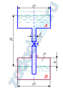 К отверстию в дне открытого резервуара А, частично заполненного водой, присоединена вертикальная труба, нижним концом опущенная под уровень воды в резервуаре В. При закрытой задвижке труба заполнена водой; расстояние между уровнями воды в резервуарах Н=2 м; избыточное давление воздуха в резервуаре В равно р=60 кПа; толщина воздушной подушки h=0,5 м. Атмосферное давление рат=100 кПа. Определить, какой объем воды переместится из одного резервуара в другой после открытия задвижки на трубе. Процесс расширения воздуха в резервуаре В считать изотермическим. Диаметры резервуаров одинаковы D=1 м, диаметр трубы d=0,2 м.