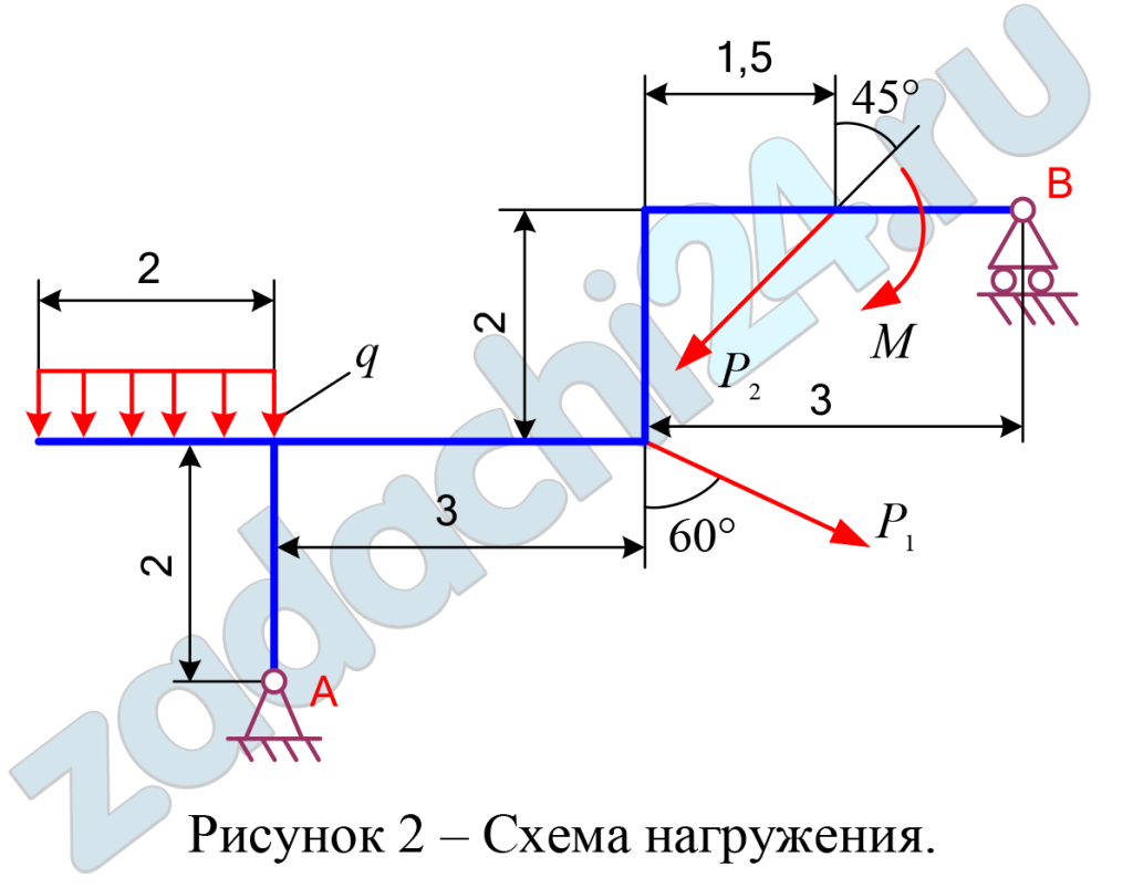 Определение реакций опор твёрдого тела Определить реакции опор А и В плоской балки, если на нее действуют сосредоточенные силы Р1 и Р2, алгебраический момент пары сил М и равномерно распределенная нагрузка интенсивностью q. Схемы нагружения десяти типов даны на рисунках под номерами от 1 до 10, а числовые данные для расчета приведены в таблице 6.