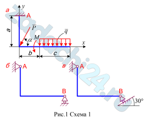Тема «Плоская система сил» На схемах (рис. 1) показаны три способа закрепления бруса, ось которого – ломаная линия. Задаваемая нагрузка (см. табл. 1) и размеры (м) во всех трех случаях одинаковы. Определить реакции опор для того способа закрепления бруса, при котором реакция, указанная в табл. 1, имеет наименьший модуль.