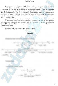 Паропровод диаметром dвн=200 мм и dн=216 мм покрыт слоем изоляции толщиной δ=120 мм, коэффициенты теплопроводности стенки и изоляции λст=40 Вт/(м·град) и λиз=0,1 Вт/(м·град). Температура пара и окружающего воздуха tж1=300ºС и tж2=25ºС, коэффициенты теплоотдачи α1=100 Вт/(м²·град) и α2= 8,5 Вт/(м²·град). Определить поверхностную плотность теплового потока и температуры на наружных поверхностях паропровода и изоляции, а также критический диаметр изоляции. Изобразить схему теплопередачи графически.