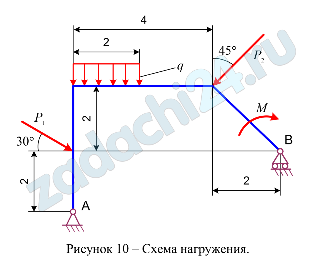 Определение реакций опор твёрдого тела Определить реакции опор А и В плоской балки, если на нее действуют сосредоточенные силы Р1 и Р2, алгебраический момент пары сил М и равномерно распределенная нагрузка интенсивностью q.