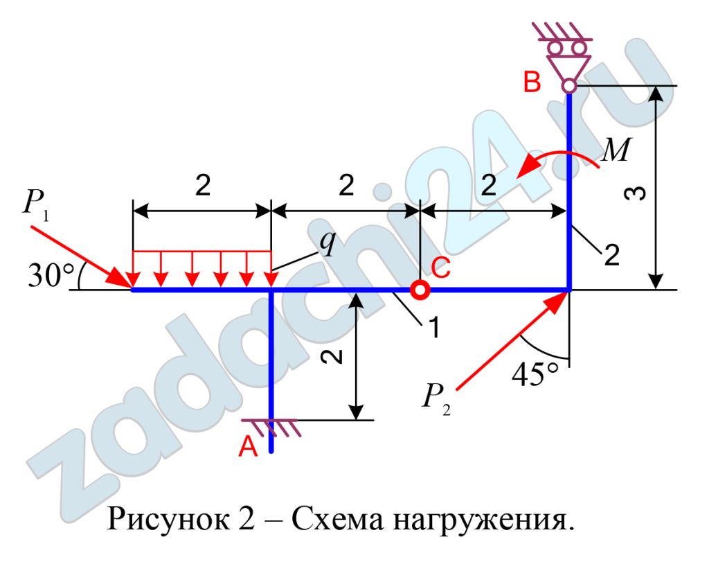 Определение реакций опор составной конструкции Для составной конструкции АВС определить реакции опор А и В, возникающие под действием сосредоточенных сил Р1 и Р2, алгебраического момента пары сил М и равномерно распределенной нагрузки интенсивностью q.