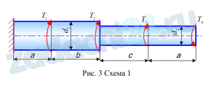 Тема «Кручение» К стальному ступенчатому валу, имеющему сплошное цилиндрическое поперечное сечение, приложены четыре крутящих момента (рис. 3). Левый конец вала жестко закреплен в опоре, а правый – свободен. Требуется: 1) построить эпюру крутящих моментов Tк по длине вала; 2) при заданном значении допускаемого напряжения на кручение [τк] определить диаметры d1 и d2 вала из расчета на прочность (полученные результаты округлить). Исходные цифровые данные приведены в табл. 2.