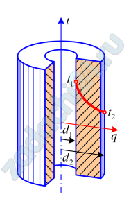 Змеевики пароперегревателя выполнены из труб жароупорной стали диаметрами d1/d2=12/36 мм с коэффициентом теплопроводности λ=25 Вт/(м·К). Температура внешней поверхности трубы, изображённой на рисунке, t2=450 ⁰C и внутренней поверхности t1=350 ⁰C. Вычислите тепловой поток ql через стенку на единицу длины трубы.