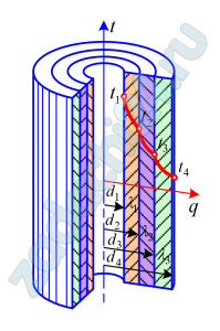 Стальная труба, отношение диаметров которой d1/d2=200/220 мм и теплопроводность λ1=50 Вт/(м·К), покрыта двухслойной изоляцией (см. рисунок). Толщина первого слоя δ2=50 мм с λ2=0,2 Вт/(м·К) и второго δ3=80 мм с λ3=0,1 Вт/(м·К). Плотность теплового потока через стенку на единицу длины трубы ql=230 Вт/м. Определите полный температурный напор t1-t4.