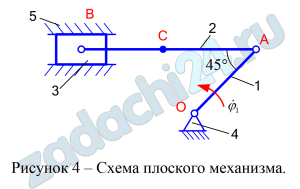 Кинематический анализ плоского механизма Кривошип 1 вращается относительно оси 4 шарнира О и приводит в движение шатун 2 и ползун на конце шатуна 3, движущегося в направляющих 5. Для расчётного положения плоского механизма требуется найти модули скоростей точек А, В и С и модули угловых скоростей звеньев этого механизма. Схемы плоских механизмов десяти типов даны на рисунках под номерами от 1 до 10, а числовые данные для расчета приведены в таблице 9.