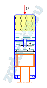 На рисунке показана упрощенная схема самолетного гидропневмоамортизатора. Процесс амортизации при посадке самолета происходит за счет проталкивания рабочей жидкости через отверстие d=8 мм и за счет сжатия воздуха. Диаметр поршня D=100 мм. Определить скорость движения цилиндра относительно поршня в начальный момент амортизации, если первоначальное давление воздуха в верхней части амортизатора р1=0,2МПа, расчетное усилие вдоль штока G=50 кН, коэффициент расхода отверстия μ=0,75, плотность рабочей жидкости ρ=900 кг/м³.