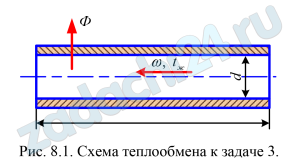 По трубе внутренним диаметром d, мм и длиной L, м протекает вода со скоростью ω, м/с (рис. 2.3). Средняя температура воды – t, °С , а внутренней стенки трубы – tс, °С. Определите коэффициент теплоотдачи от воды к стенке трубы и передаваемый тепловой поток. Ответить на вопросы: 1. Дайте определение конвективному теплообмену, вынужденной конвекции. 2. Что изучает теория подобия, каково ее назначение? 3. Какие наблюдаются режимы течения жидкости (газа) в трубах? При каких условиях они возникают?
