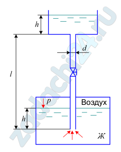 Жидкость Ж (керосин) в открытый верхний бак по вертикальной трубе длинной l=6 м и диаметром d=30 мм за счет давления воздуха в нижнем замкнутом резервуаре. Определить давления p воздуха, при котором расход будет равен Q=1,5 л/с. Принять коэффициенты сопротивления: вентиля ξв=8,0; вход в трубу ξвх=0,5; выхода в бак ξвых=1,0. Эквивалентная шероховатость стенок труб Δ=0,2 мм.