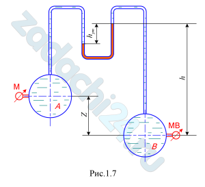 Две трубы А и В, заполненные водой, соединены U-образным манометром, показание которого hрт=200 мм. Ось трубы А выше оси трубы В на величину Z=0,4 м (см. рис. 1.7). Определить показание мановакуумметра (рМВ), установленного на уровне оси трубы В, если показание манометра на уровне оси трубы А рман=0,12 ат, высота уровня ртути от оси трубы В h=0,9 м. Принять плотность воды ρ=10³кг/м³; ρрт=13,6·10³ кг/м³.