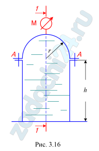 Вертикальная цилиндрическая цистерна с полусферической крышкой до самого верха заполнена жидкостью с плотностью ρ=900 кг/м3, находящейся под давлением рман. (рис. 3.16). Усилие, растягивающее болты А (вертикальная составляющая силы давления) составляет 8,55 кН. Определить показание манометра и горизонтальную силу, разрывающую цистерну по сечению 1-1, при следующих данных: r=1 м; h=4 м.