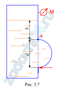 Закрытый резервуар заполнен дизельным топливом с плотностью ρ=846 кг/м3. В вертикальной стенке резервуара имеется прямоугольное отверстие, закрытое полуцилиндрической крышкой. Она может поворачиваться вокруг горизонтальной оси А. Определить минимальное показание манометра, установленного в верхней части резервуара, при котором крышка остается закрытой, при следующих данных: сила тяжести крышки G=1200 Н, усилие N=5 кН, d=0,2 м; h=1 м; b=1,2 м. Размер b перпендикулярен плоскости чертежа.