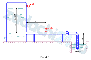 Из напорного бака с избыточным давлением на поверхности рман=0,13 ат вода подается в зумпф по стальной умеренно заржавевшей трубе диаметром d=50 мм с абсолютной шероховатостью Δ=0,5 мм, длиной l=20,0 м (рис. 4.6). На расстоянии l1=8,0 м показание манометра рман1=0,19 ат. В системе установлен пробковый кран с углом закрытия α=20º. Потерями напора при входе в трубу пренебречь. Уровень воды в зумпфе ниже оси трубы на величину h=0,5 м. Определить напор воды в баке (Н) и расход (Q). Принять турбулентный режим движения, область квадратичного сопротивления. По окончании расчета проверить режим движения воды и область сопротивления. Кинематический коэффициент вязкости воды ν=1·10-6 м²/c.