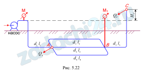 Насос подает воду по системе трубопроводов с параллельным соединением труб на участке АВ (рис. 5.22), уложенных на одном горизонте при расходе Q = 37 л/с двум потребителям А и С. Расход потребителя А составляет QA = 16,0 л/с. Показание манометра после насоса соответствует рман = 2,4 ат. Диаметры и длины трубопроводов: d1 = 200 мм, l1 = 450 м; d2 = 125 мм, l2 = 380 м; d3 = 100 мм, l3 = 320 м; d4 = 125 мм, l4 = 470 м; l5 = 450 м. Определить расход потребителя С и подобрать диаметр трубы на пятом участке при условии, что эксплуатационная скорость в трубах υэксп ≤ 1,2 м/с. Найти показание манометра М1 (рман1), установленного в узле В, и высоту подъёма воды у потребителя С (НС). Трубы водопроводные нормальные. Потери напора в местных сопротивлениях принять равными 10 % от потерь напора по длине.