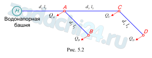Тупиковая система, представленная в плане, предназначена для снабжения водой четырех потребителей – А, В, С и D. Расходы потребителей: QA = 16 л/с; QB = 14 л/с; QC = 12 л/с; QD = 8 л/с (рис. 5.2). Рассчитать диаметры труб на каждом участке при условии, что средняя скорость в трубах не должна превышать υср = 1,2 м/c. Определить высоту водонапорной башни Н, если остаточные напоры у потребителей должны быть не менее 10 м (hост ≥10 м. Длины участков сети: l1 = 700 м; l2 = 400 м; l3 = 600 м; l4 = 350 м. Трубы водопроводные нормальные. Потери напора в местных сопротивлениях принять равными 10 % от потерь по длине. Построить в аксонометрии пьезометрическую линию, показать эпюру потерь напора.